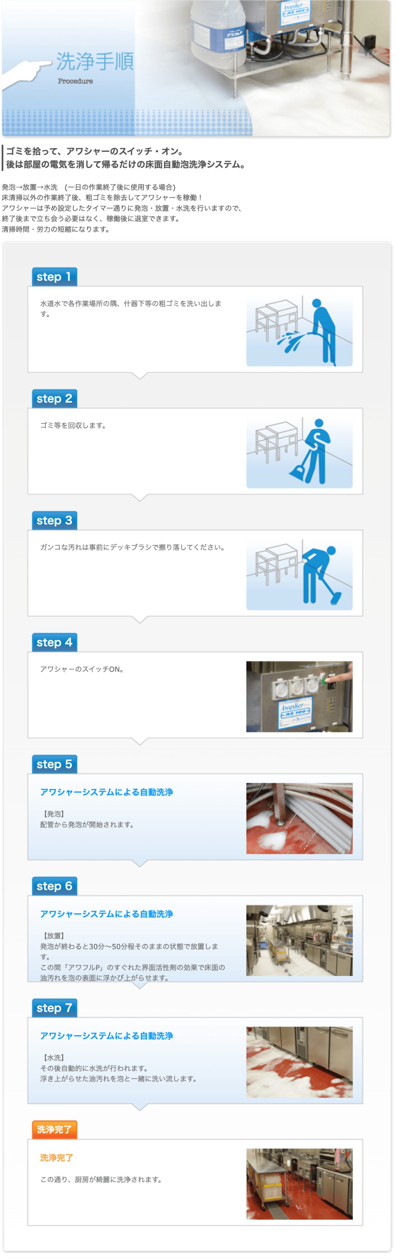 アワシャーRの洗浄手順